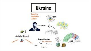 Ukraine's System of Government Explained