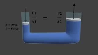 Pascal's law  - Animated and explained with 3d program