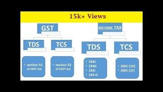TCS & TDS under GST law and Income Tax Act