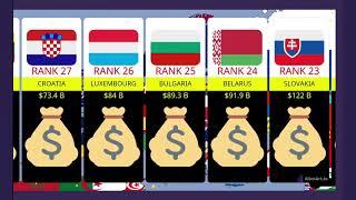 Richest countries in Europe 2023