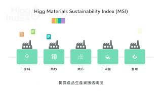 Higg Product Tools 介紹