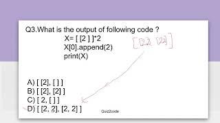 Python: MCQs on List