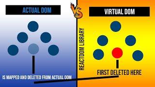 DOM VS Virtual DOM : What is difference between DOM and Virtual DOM