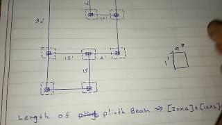 Estimation for plinth beam