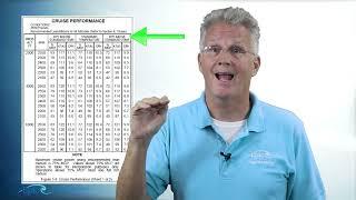 PPGS Lesson 9.7 | Performance: Time, Fuel Distance & Cruise