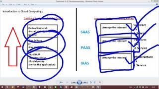 Salesforce Training in INDIA USA CANADA UK UAE - Demo Video