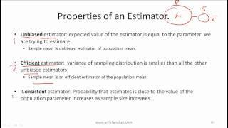 CFA Level I Sampling and Estimation Video Lecture by Mr. Arif Irfanullah