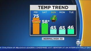 New York Weather: WLNY Forecast At 9 p.m.