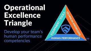 OPERATIONAL EXCELLENCE TRIANGLE -  Develop your team’s human performance competencies