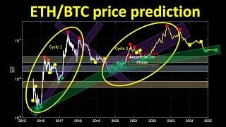 ETH/BTC Price Prediction