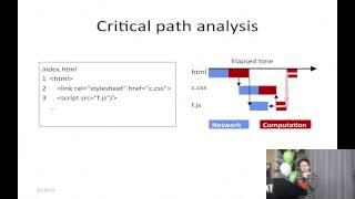 Page Load Performance