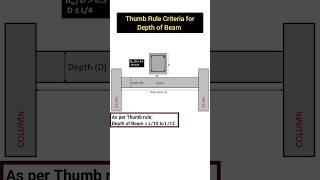 Depth of Beam as per thumb rule | How to decide the depth of a Beam? | Civil Tutor Hindi #shorts