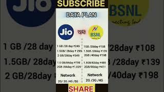 BSNL vs Jio: Who's The BEST? #onlinestudy #bsnl plans #sirvirendraverma