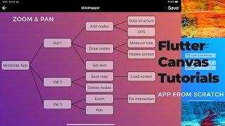 Flutter App from Scratch 03 - A Mindmap App (2021)