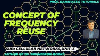 CONCEPT OF FREQUENCY REUSE