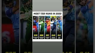 Most T20 Runs In 2022 #cricket @Aahistudio__Ak