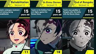 Evolution of Tanjiro Kamado / Demon Slayer / Level up of Tanjiro Kamado