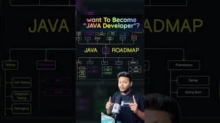 Java Roadmap  #javadeveloper #coding #programming #javadevelopment