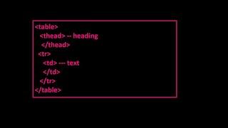 What is Table Tag? How to add td/tr tag in HTML?
