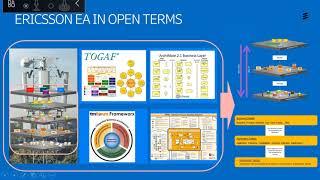 Ericsson Case   Establishment of Enterprise Architecture Methodology across BSS Portfolio