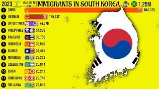 Immigrants in South Korea