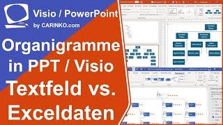 Organigramme erstellen per Klick in PowerPoint versus Visio-Assistent mit Exceldaten - carinko.com