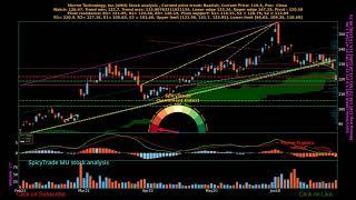 Micron Technology, Inc. ( $MU ) stock analysis