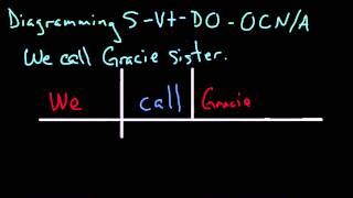 Diagramming Subject Transitive Verb Direct Object Object Complement Noun and Adjective