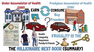 The Millionaire Next Door By Thomas J. Stanley And William D. Danko (Summary)