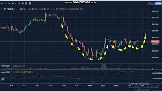 5-3-BitTorrent (BTT)  News - Analysis Today-BTT  Price chart. BTT Latest Price -BTT  Trading Prices