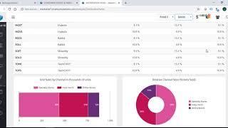 MarkStrat Simulation: Market Research-Distribution Panel