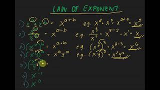 Law of Exponents - Algebra