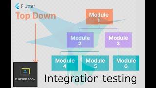 Integration testing in Flutter with example