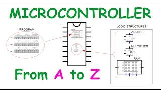 What is a microcontroller and how microcontroller works