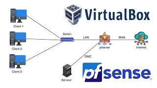 Comment installer et configurer le pare-feu pfSense sur VirtualBox ? LAB Étape par étape