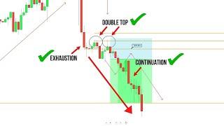 The ONLY Multiple Timeframe Strategy You WILL NEED - Simple Price Action Trading