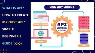 Creating Restful API in oracle APEX, How to store data through API into the table, What is API?