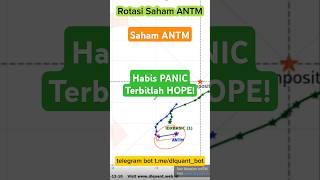 Rotasi Saham ANTM : Habis PANIC Terbitlah HOPE!