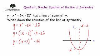 Line of Symmetry of a Quadratic Graph - Corbettmaths