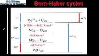 R1.2.5 Born-Haber cycles (HL)