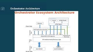 UiPath Orchestrator Deployment on-prem: 1. Orchestrator Architecture