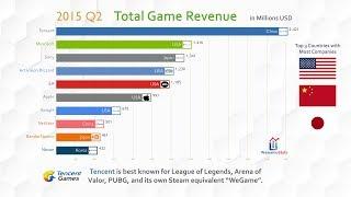 Top 10 Company Game Revenue Ranking History (2012-2018)