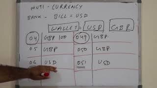 Chapter#11: Multi Currency Wallet System:Single Currency:Issuing:Payment Schemes