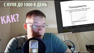 4 Лайфхака: продвижение сайта до 1000 посетителей в день.