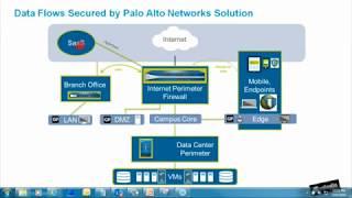 PAN-OS - Security Operating Platform, Single-Pass Architecture, Zero-Trust Secu | Palo Alto Networks