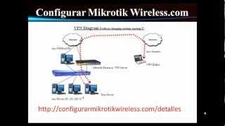 Configurar Server VPN en Mikrotik