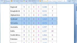 Shortcut Key to Move Table Rows Up/Down in MS Word