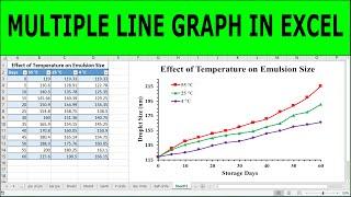  How to Make a Line Graph in Excel (Scientific Data) | multiple line graph in excel