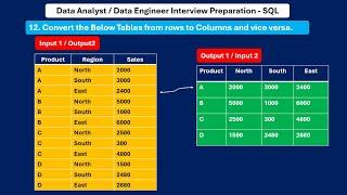 SQL Interview Question - Solution (Part - VIII) | #sql  #interview #data engineers