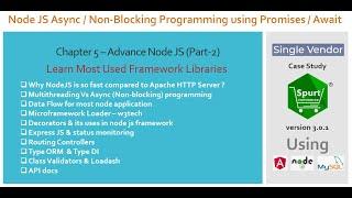 Chapter 5 Advance NodeJS Tutorial  ( Part 2 Practical Implementation Of NodeJS Server - ecommerce )